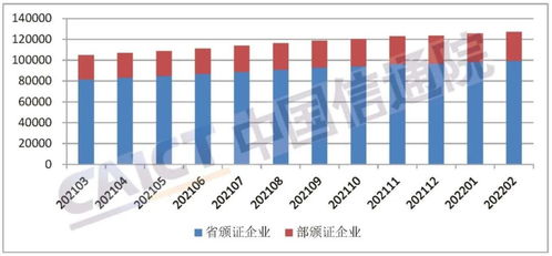全國增值電信業(yè)務許可企業(yè)數(shù)量突破12萬家，產(chǎn)業(yè)規(guī)模穩(wěn)步擴張