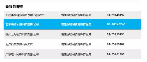 迅達云喜獲工信部與中央國家機關雙重認證，彰顯卓越互聯(lián)網(wǎng)信息服務實力