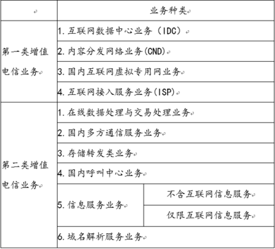 增值電信業(yè)務經(jīng)營許可證代辦流程與第一類業(yè)務范圍詳解